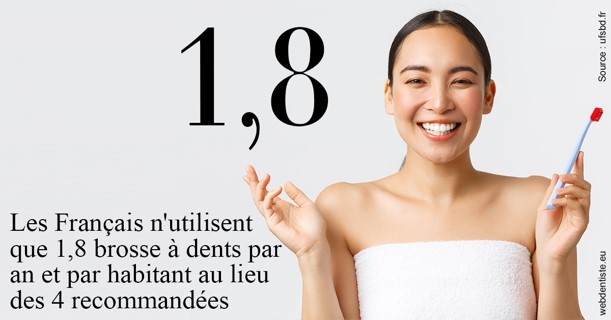 https://www.orthodontie-bruxelles-gilkens.be/Français brosses