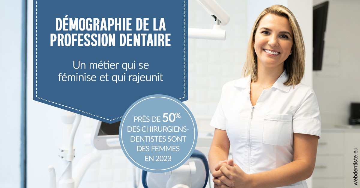 https://www.orthodontie-bruxelles-gilkens.be/Démographie de la profession dentaire 1